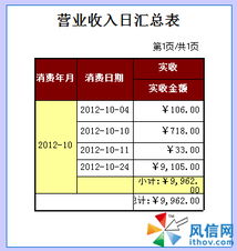 餐飲管理軟件“飯菜先生”圖文使用指南 基礎(chǔ)操作之餐飲管理篇